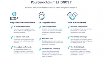 Comparatif Wix Ou IONOS : Quel éditeur De Site Choisir Et Pourquoi